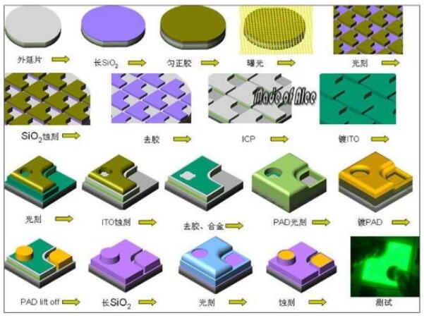 LED发光芯片的基础信息收藏了! LED发光芯片的基础信息收藏了!
