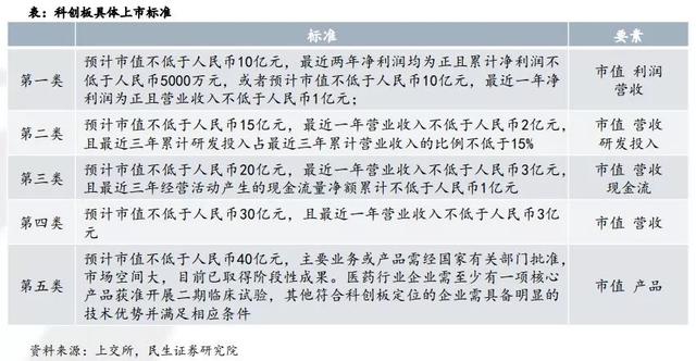 LED照明业科创板第一家,为什么会是它? LED照明业科创板第一家,为什么会是它?