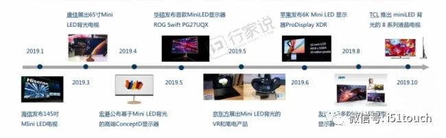 业界看好Mini LED前提下，国内厂商及Mini LED项目也在加速推进