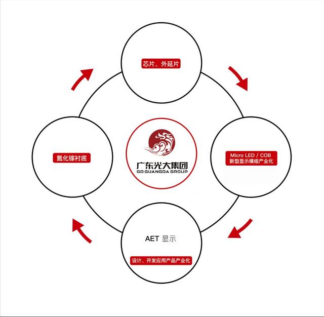 MTM-FCOB震撼发布，AET解锁显示行业新未来