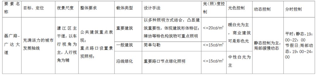 汕头将打造国内领先、国际一流的城市夜景