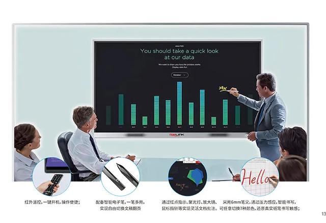 D-COB+Mirco LED技术加持，LED会议一体机市场未来可期