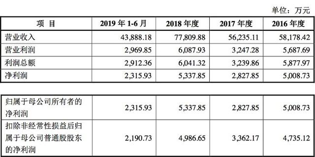 LED上市公司纷纷募资，他们要做什么？