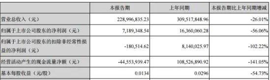 季报不乐观，LED封装头部厂商仍加速扩张