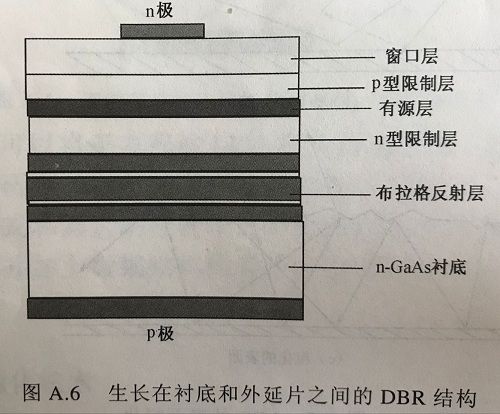 提高LED芯片出光效率的几种方法