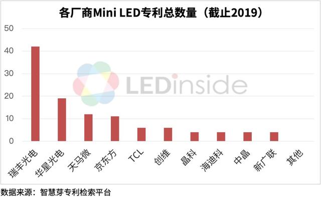 市场需求即将起量！浅析国内Mini LED相关专利布局