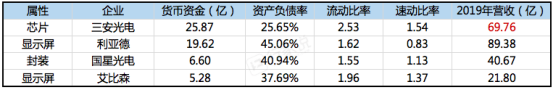 LED显示产业按下减速键 如何把风险降到最低？