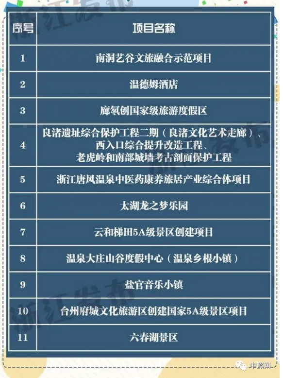 2000亿！浙江2020年文旅投资目标确定