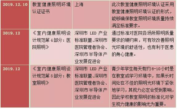 搭乘“政策”东风，这三大细分市场有望“开花”