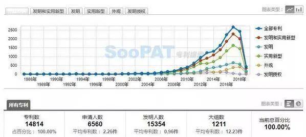 LED专利储备攻防战，主战场在哪？