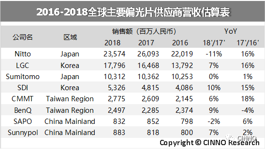 中国大陆平板显示：面板、设备、材料三大市场合力冲刺万亿产值