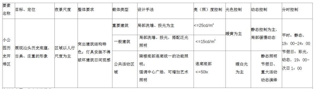 汕头将打造国内领先、国际一流的城市夜景