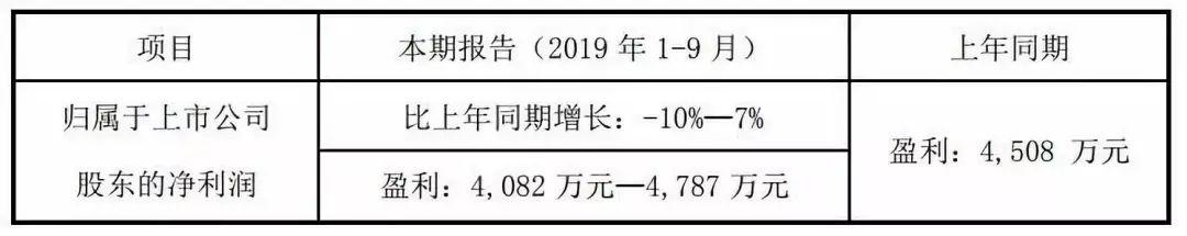 LED企业前三季度业绩亮剑，谁表现不俗？