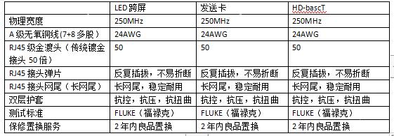 尚文电子丨高端网线