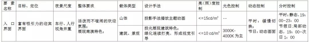 汕头将打造国内领先、国际一流的城市夜景