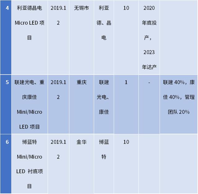 LEDinside分析师详解“准租”问题对MiniLED产业链的影响