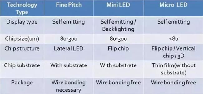 Mini LED背光技术、市场与发展难点 Mini LED背光技术、市场与发展难点