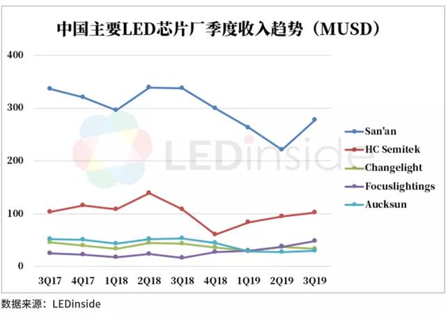 2020年中国LED产业路在何方？