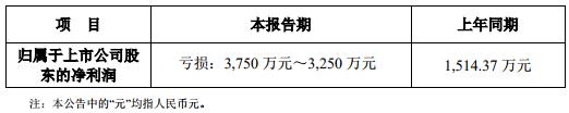 抢先看！A股LED屏企Q3业绩预告