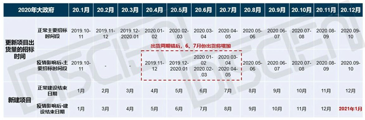 新冠肺炎的市场影响分析——拼接屏篇