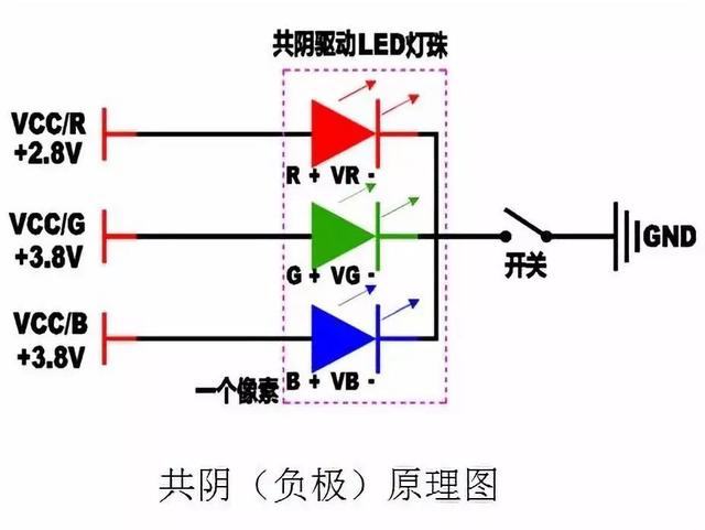 小间距LED共阴技术浅析