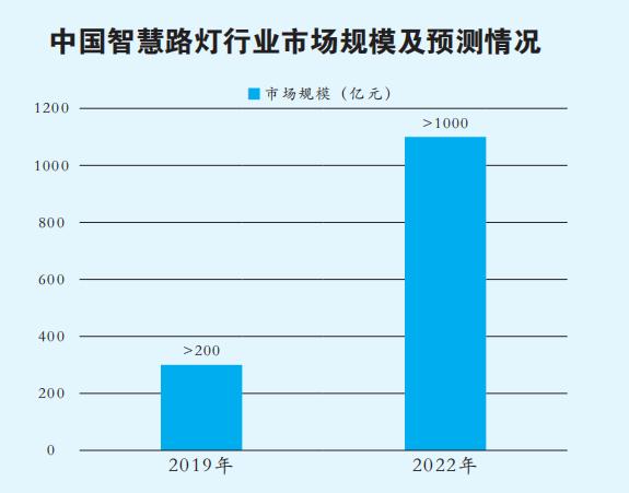 奋进中的中国LED灯杆屏产业