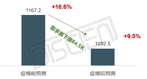 新冠肺炎的市场影响分析——拼接屏篇