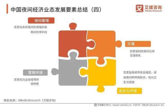 夜间经济地图又“亮”起来，中国夜间经济发展现状与趋势分析