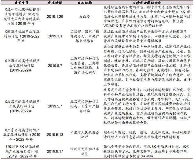 4K真香8K不远！超高清视频引爆首个5G规模应用，4万亿产业复盘
