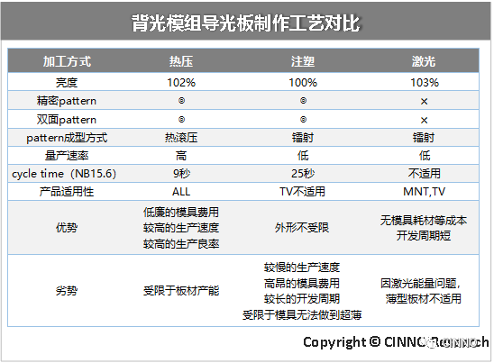 中国大陆平板显示：面板、设备、材料三大市场合力冲刺万亿产值