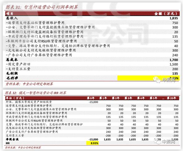 2020年新基建智慧杆专题报告