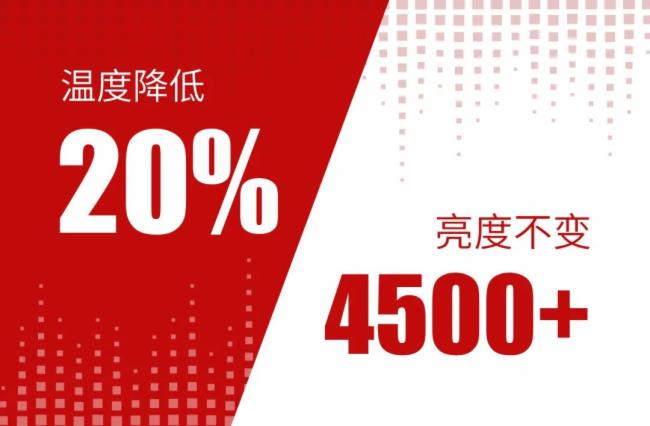 高科光电超节能户外P8-350平方大屏即将点亮！