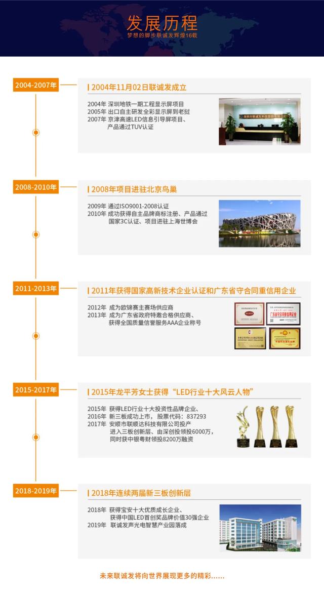 联诚发丨世界一流声光电智造一体化服务商