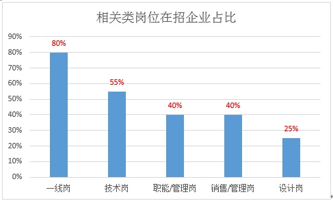 抢人，LED显示的新战争