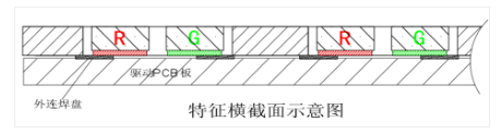 一种Mini LED显示和背光发明专利技术介绍