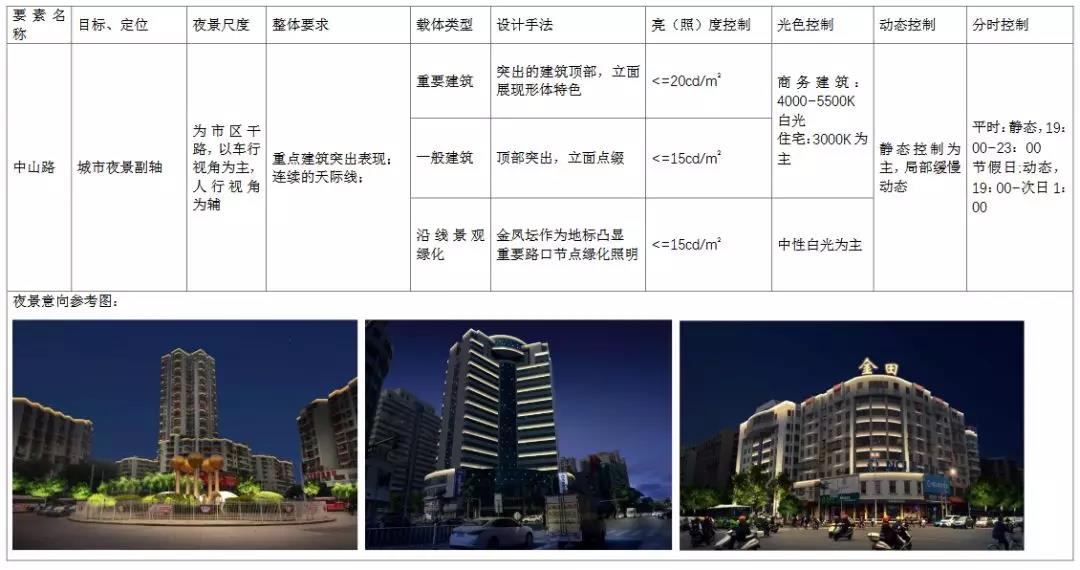 汕头将打造国内领先、国际一流的城市夜景