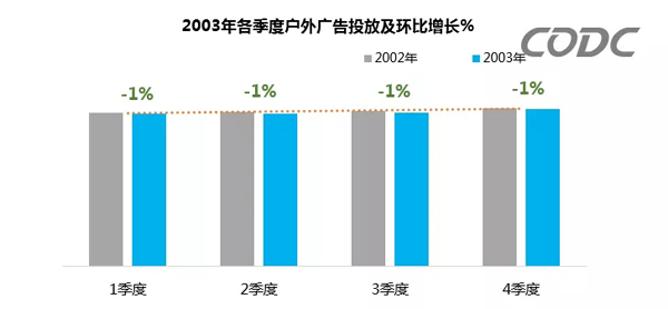 2020年疫情下的户外广告
