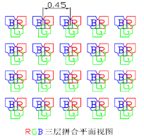 一种Mini LED显示和背光发明专利技术介绍