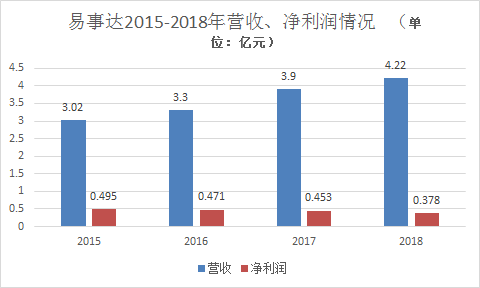 易事达创始人段武杰公开信宣布去职始末