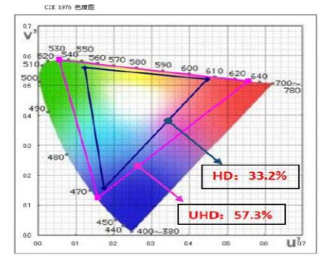 4K真香8K不远！超高清视频引爆首个5G规模应用，4万亿产业复盘