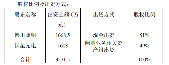 盘点2020年上半年LED行业合作案例:Mini/Micro LED仍是主旋律 盘点2020年上半年LED行业合作案例:Mini/Micro LED仍是主旋律