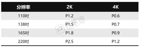 教育一体机迈向大尺寸化，小间距显示屏能进入教室吗？