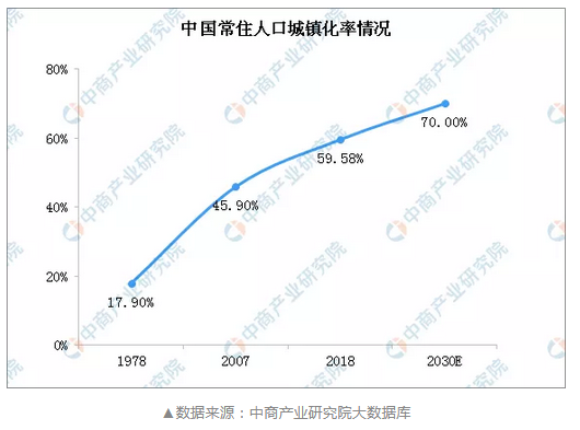 2019中国景观照明行业发展现状及行业前景分析