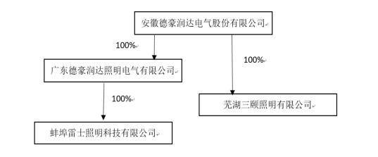 德豪润达拟近8亿出售两家子公司，究竟为了啥?