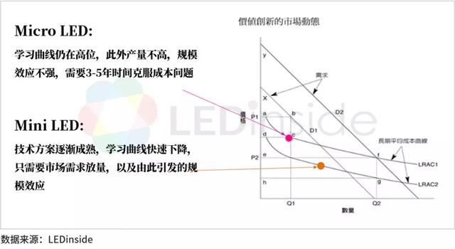 2020年中国LED产业路在何方？