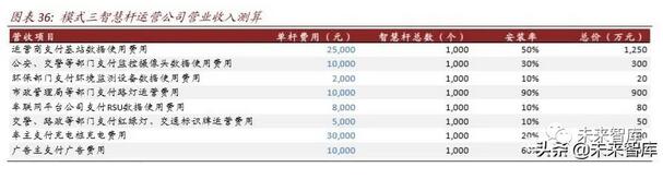 2020年新基建智慧杆专题报告