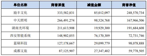 一波年报及一季度预告来袭，“疫情”波及业绩明显