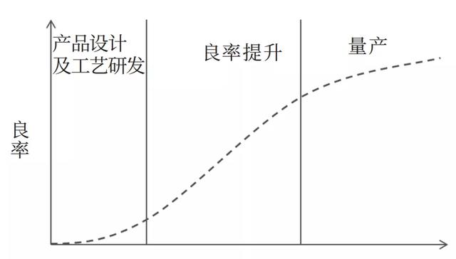 后摩尔时代集成电路制造发展趋势，以及我国集成电路产业现状