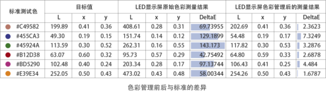 重磅丨诺瓦科技揭秘A8s/A10s Plus三大技术突破！