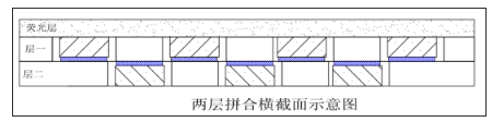 一种Mini LED显示和背光发明专利技术介绍